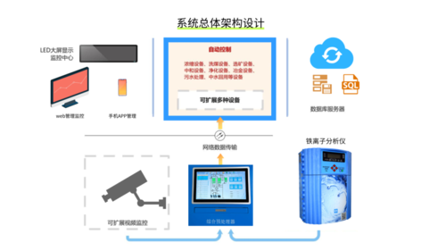 解决方案1.png
